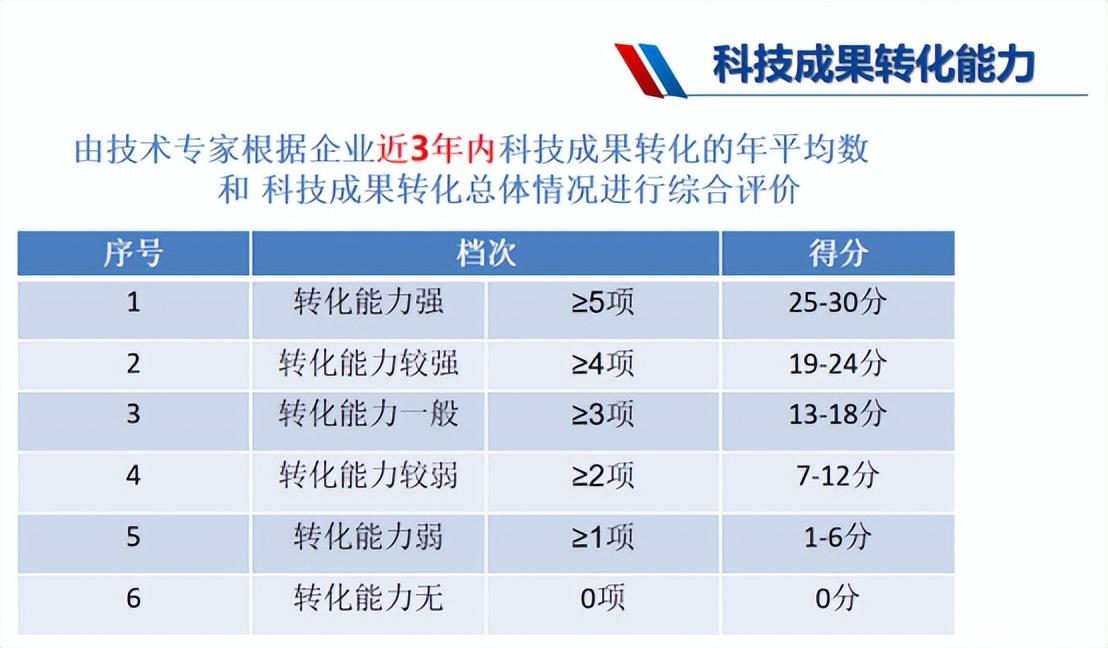 合肥高企申报指南